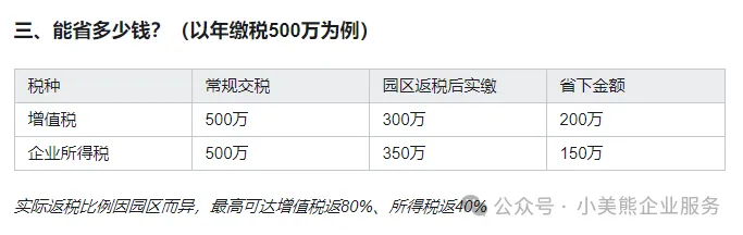 2025年有限公司返税政策详解 第2张