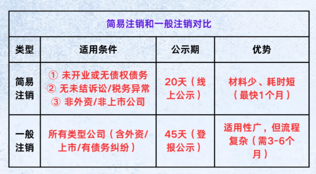 郑州个体工商户营业执照注销流程！ 工商注销 第3张