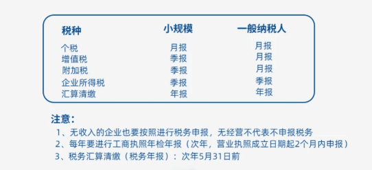 2025郑州注册公司流程步骤和相关费用！ 公司注册 第2张