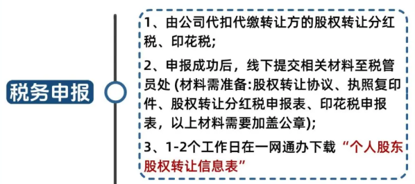 郑州公司股权变更流程、相关费用！ 股权变更 第2张