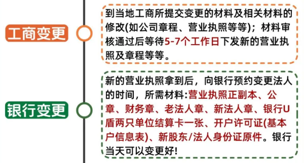 郑州公司股权变更流程、相关费用！ 股权变更 第3张