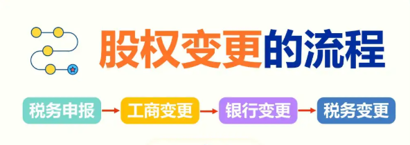 郑州公司股权变更流程、相关费用！ 股权变更 第1张