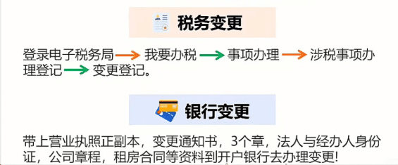 2025年公司变更地址流程及所需材料！ 地址异常 第3张