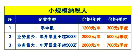小规模纳税人代理记账一年费用！ 代理记账 第1张
