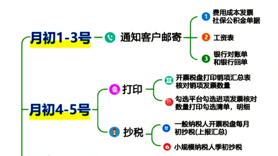 小规模纳税人代理记账一年费用！ 代理记账 第2张