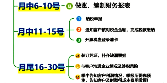 小规模纳税人代理记账一年费用！ 代理记账 第3张