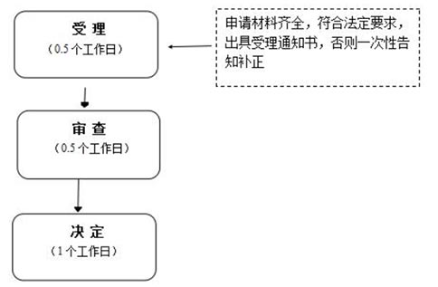 郑州工商注册地址挂靠注册公司流程! 工商注册 第1张 郑州工商注册地址挂靠注册公司流程! 工商注册 第1张