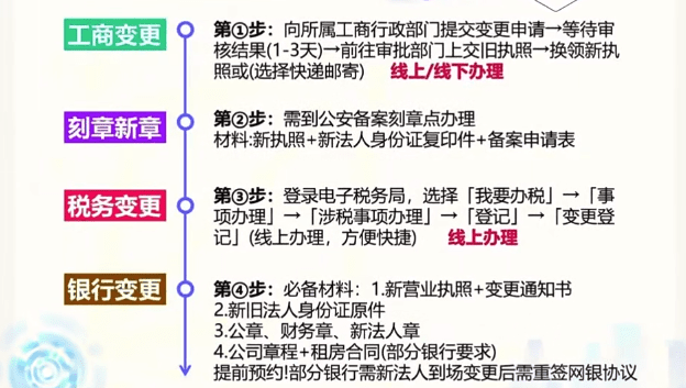 郑州公司变更法人的流程、要求及材料！ 公司变更 第2张