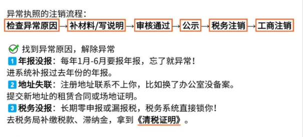 河南公司异常可以直接注销吗？（公司异常注销流程） 公司注销 第1张