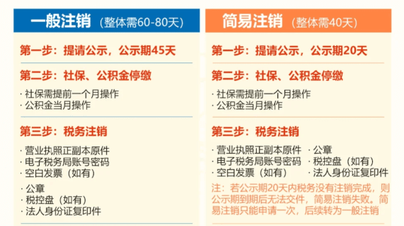 河南公司异常可以直接注销吗？（公司异常注销流程） 公司注销 第2张