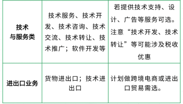 电商营业执照怎么办理？2025新政策办理流程、经营范围怎么填写？ 公司注册 第4张