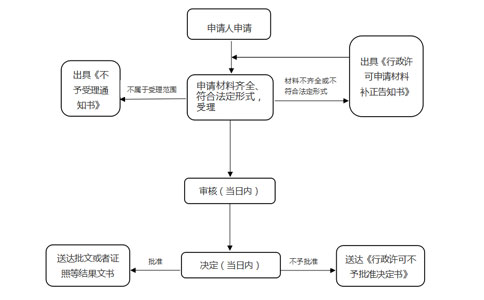 河南预包装食品备案怎么办理？ 工商代办 第2张