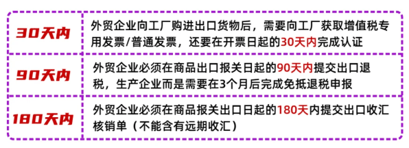 郑州出口退税申请流程、材料及费用！ 工商代办 第5张