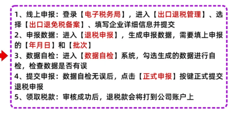 郑州出口退税申请流程、材料及费用！ 工商代办 第3张