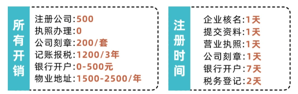 郑州市金水区注册营业执照流程！ 公司注册 第4张