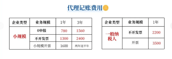 郑州注册公司需要多少钱？注册的相关费用和流程！ 公司注册 第3张