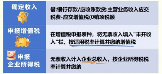 小规模纳税人无票收入怎么申报？ 税收知识 第3张