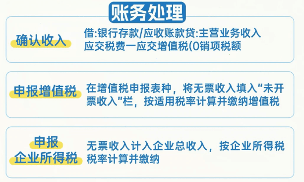 小规模纳税人无票收入怎么申报？ 税收知识 第4张