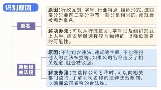 郑州注册公司核名不通过怎么办？常见原因和核名技巧！ 公司注册 第2张