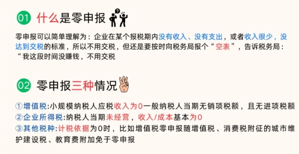 零申报怎么报税的具体流程！什么情况下适用零申报？ 工商代办 第2张