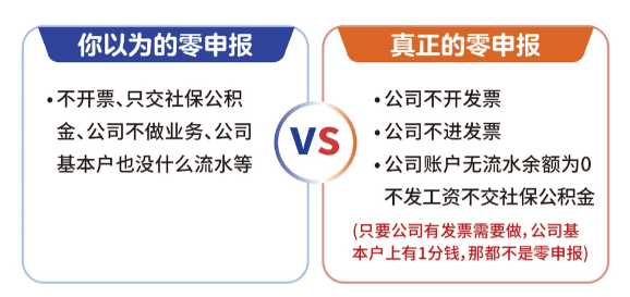 零申报怎么报税的具体流程！什么情况下适用零申报？ 工商代办 第4张